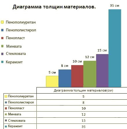 Стяжка пола по грунту своими руками - все этапы работ!