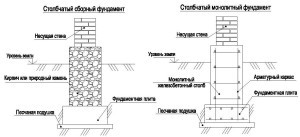 Столбчатый фундамент для бани - 3 варианта + инструкции!