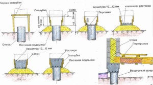 Столбчатый фундамент для бани - 3 варианта + инструкции!