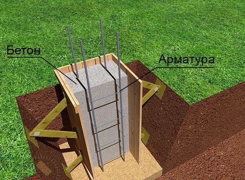 Столбчатый фундамент для бани - 3 варианта + инструкции! (фундамент, столбчатый) Столбчатый фундамент для бани - 3 варианта + инструкции!