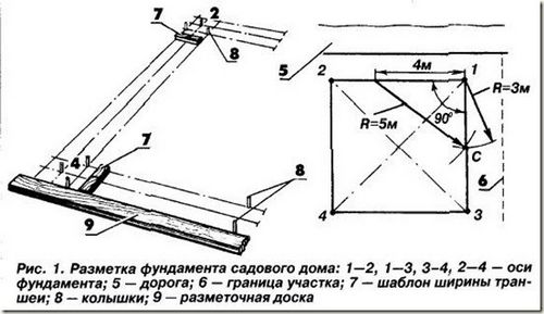 Столбчатый фундамент для бани - 3 варианта + инструкции! (фундамент, столбчатый) Столбчатый фундамент для бани - 3 варианта + инструкции!