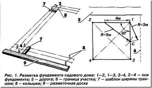 Столбчатый фундамент для бани - 3 варианта + инструкции!