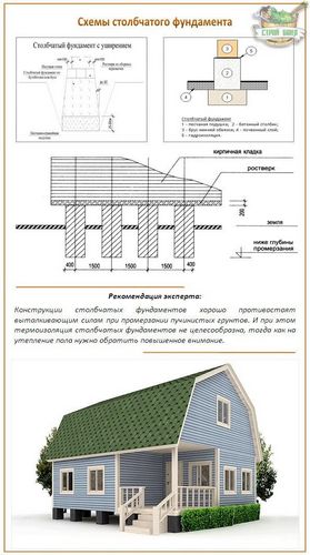 Столбчатый фундамент своими руками - пошаговая инструкция для возведения