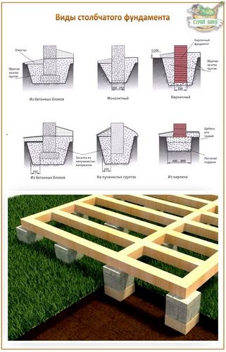 Столбчатый фундамент своими руками - пошаговая инструкция для возведения