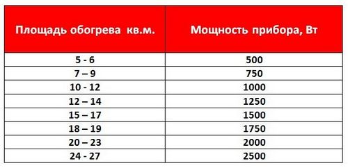 Алюминиевые радиаторы отопления расчет: основы