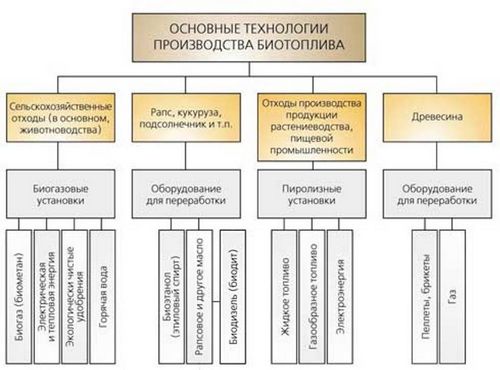 Альтернативные источники энергии для частного дома (энергия, альтернативный, солнечный) Альтернативные источники энергии для частного дома