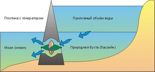 Альтернативные источники энергии для частного дома