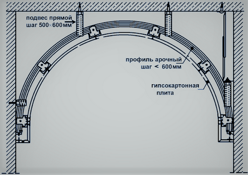 Арка из гипсокартона своими руками: видео, фото инструкция монтажа