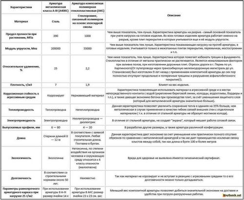 Арматура для фундамента - расчет арматуры для фундамента дома (арматура, фундамент, расчет) Арматура для фундамента - расчет арматуры для фундамента дома