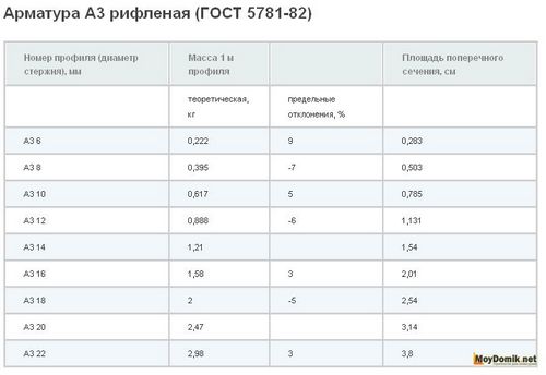 Арматура для фундамента - расчет арматуры для фундамента дома (арматура, фундамент, расчет) Арматура для фундамента - расчет арматуры для фундамента дома