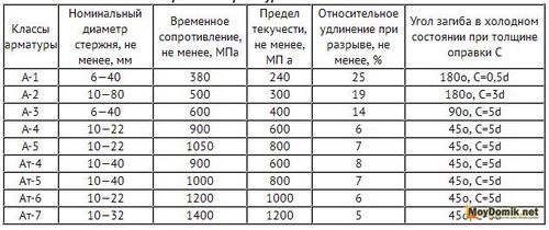 Арматура для фундамента - расчет арматуры для фундамента дома (арматура, фундамент, расчет) Арматура для фундамента - расчет арматуры для фундамента дома