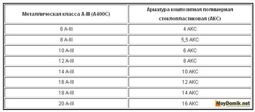 Арматура для фундамента - расчет арматуры для фундамента дома (арматура, фундамент, расчет) Арматура для фундамента - расчет арматуры для фундамента дома