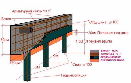 Армирование ростверка свайного фундамента. Способы и правила