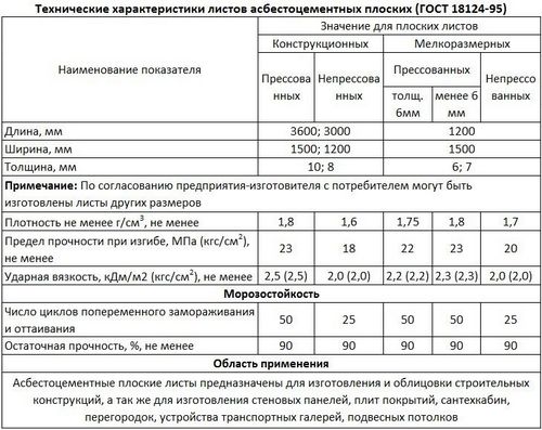 Асбестоцементный лист: фото, технические характеристики, отзывы (волнистый, асбестоцементных, асбестоцементных листов) Асбестоцементный лист: фото, технические характеристики, отзывы