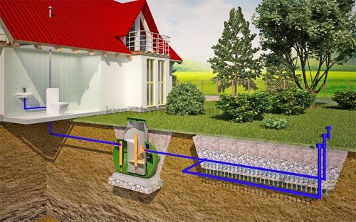 Автономная канализация в частном доме — как выбрать?