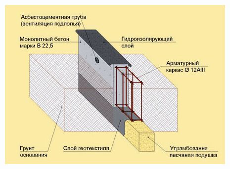 Баня из пеноблока своими руками (баня, стен, фундамент) Баня из пеноблока своими руками