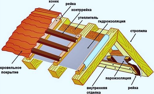 Баня из пеноблоков своими руками: поэтапное строительство