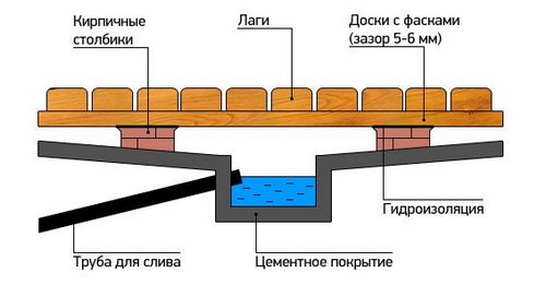 Баня своими руками. Проекты, фото, чертежи и видео (баня, банить) Баня своими руками. Проекты, фото, чертежи и видео