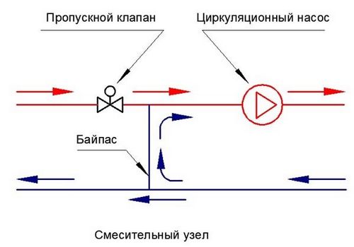 Бесперебойник для насоса отопления своими руками (аккумулятор, отопление) Бесперебойник для насоса отопления своими руками