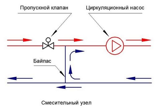 Бесперебойник для насоса отопления своими руками