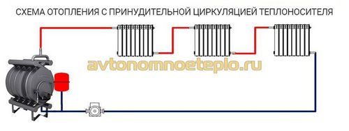 Булерьян (Бренеран) с водяным контуром – устройство, схемы подключения и монтажа (печь, Бренеран, отопление) Булерьян (Бренеран) с водяным контуром – устройство, схемы подключения и монтажа