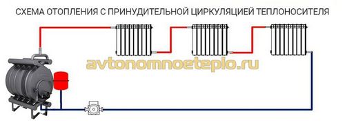 Булерьян (Бренеран) с водяным контуром – устройство, схемы подключения и монтажа