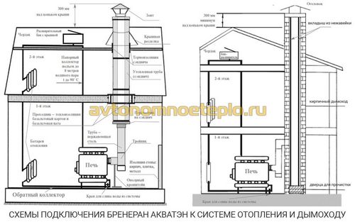 Булерьян (Бренеран) с водяным контуром – устройство, схемы подключения и монтажа