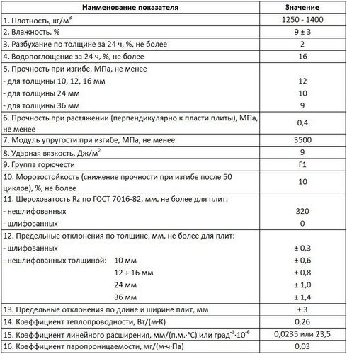 Цементно-стружечная плита (ЦСП): фото, применение, технические характеристики, отзывы (плита, прочность) Цементно-стружечная плита (ЦСП): фото, применение, технические характеристики, отзывы