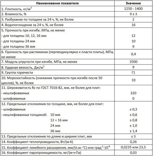 Цементно-стружечная плита (ЦСП): фото, применение, технические характеристики, отзывы