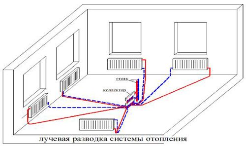 Центральное отопление: порядок работы при монтаже