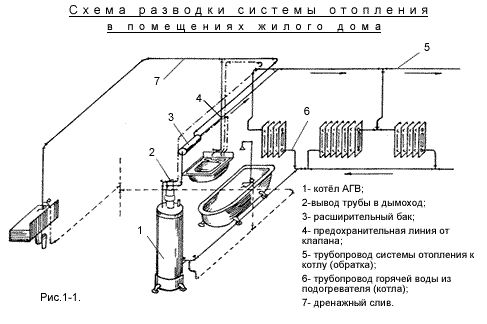 Центральное отопление в частном доме: устройство