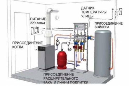 Чем лучше отапливать дом, если нет газа: выбор системы обогрева