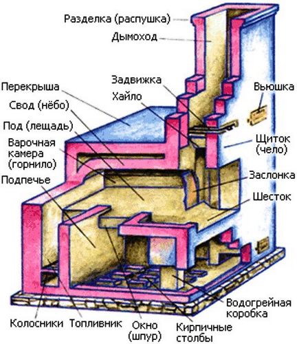 Чем лучше отапливать дом, если нет газа: выбор системы обогрева