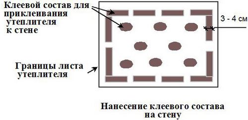 Чем приклеить пенопласт к стене: материал