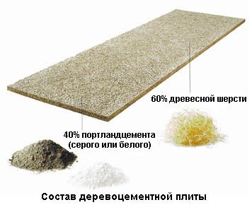 Чем утеплить баню внутри — обзор материалов (утепление, плита) Чем утеплить баню внутри — обзор материалов