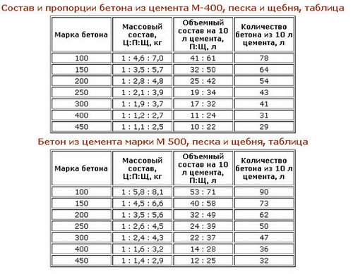 Чем залить теплый пол: виды растворов и смесей (пол, теплый) Чем залить теплый пол: виды растворов и смесей