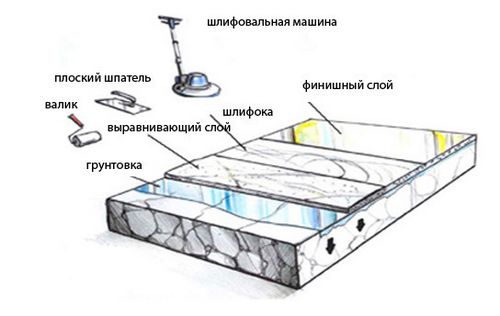 Чем залить теплый пол: виды растворов и смесей (пол, теплый) Чем залить теплый пол: виды растворов и смесей