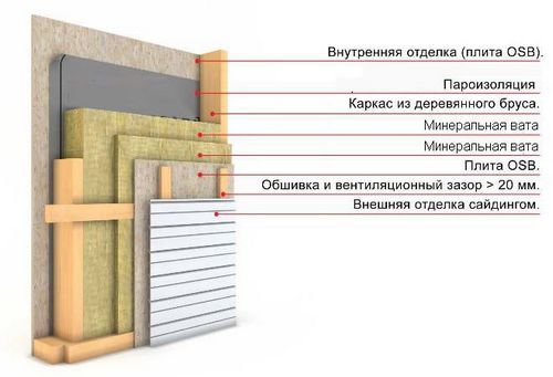 Что лучше, минвата или пенопласт — критерии, что теплее (видео)