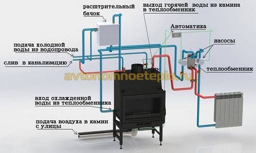 Чугунные каминные топки – характеристики, выбор, монтаж