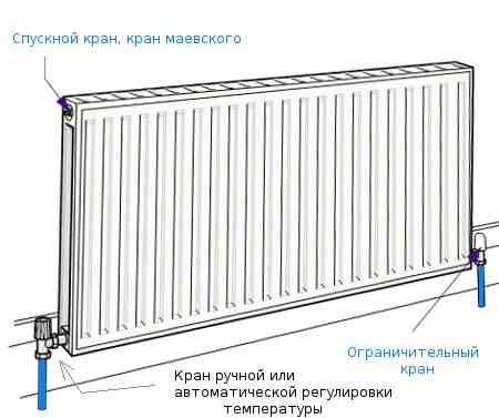 Давление в батареях отопления и прочие характеристики