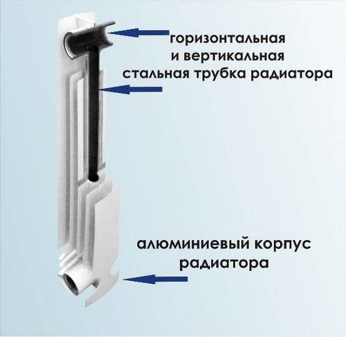 Давление в батареях отопления и прочие характеристики