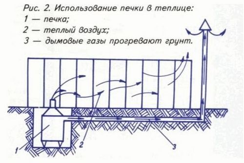 Делаем зимнюю теплица своими руками: рассказываю подробно (теплица, отопление, зимний) Делаем зимнюю теплица своими руками: рассказываю подробно