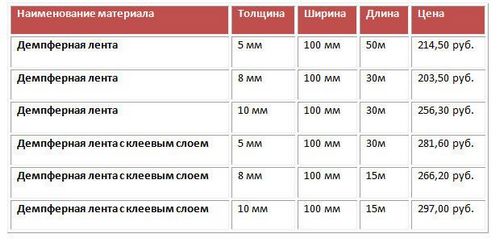Демпферная лента для стяжки: для чего нужна, как крепить