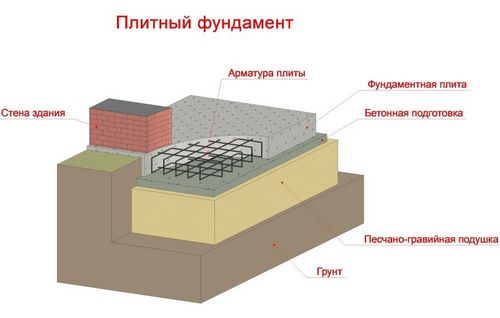 Деревянный гараж своими руками (фундамент, гараж, каркас) Деревянный гараж своими руками