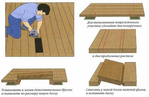 Деревянный пол в квартире и особенности его ремонта