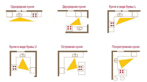 Дизайн кухни 5 5 кв м с холодильником: фото