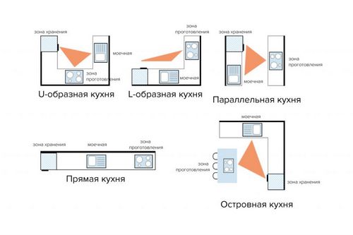 Кухни: фото, дизайн 2018 года, новинки