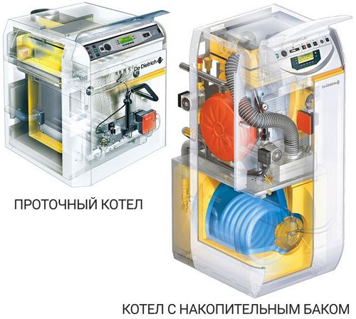 Дизельные двухконтурные котлы отопления – как не ошибиться при выборе