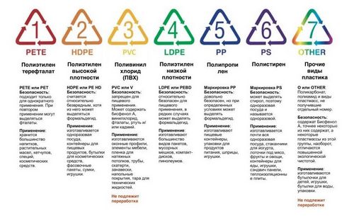 Для чего нужны пластиковые контейнеры (контейнер, пластиковый) Для чего нужны пластиковые контейнеры