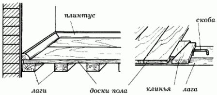 Дощатый пол: устройство, укладка, выравнивание, ремонт